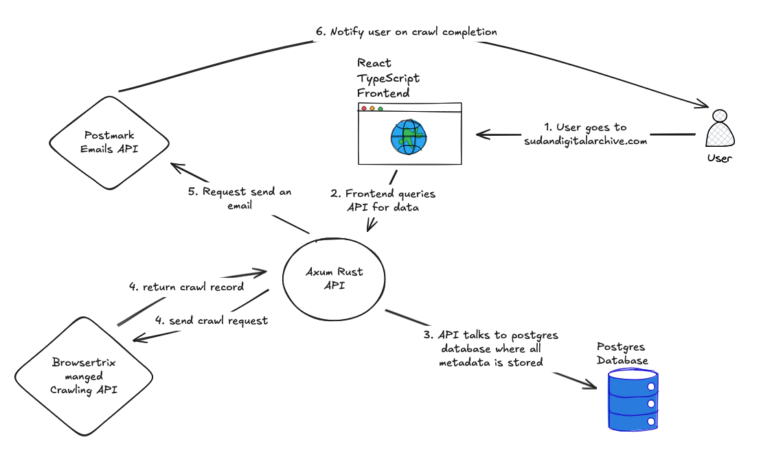 Software Architecture